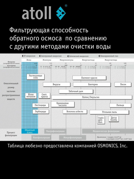 Фильтр для воды с обратным осмосом atoll TRINITY 100M с минерализатором (без крана)